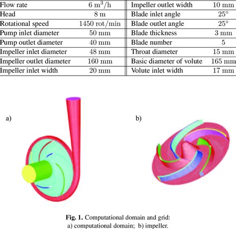 centrifugal pump sizing example|centrifugal pump impeller size chart.